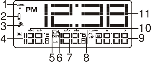 LCD-SCHERM