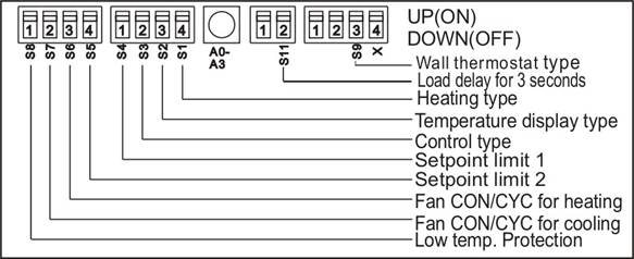 DIP-SCHAKELAARCONFIGURATIES