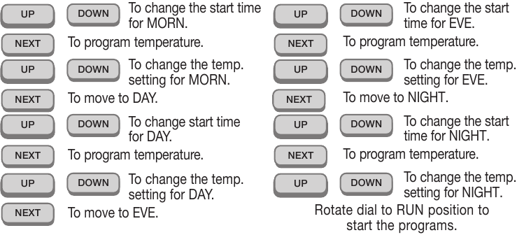 De thermostaat programmeren