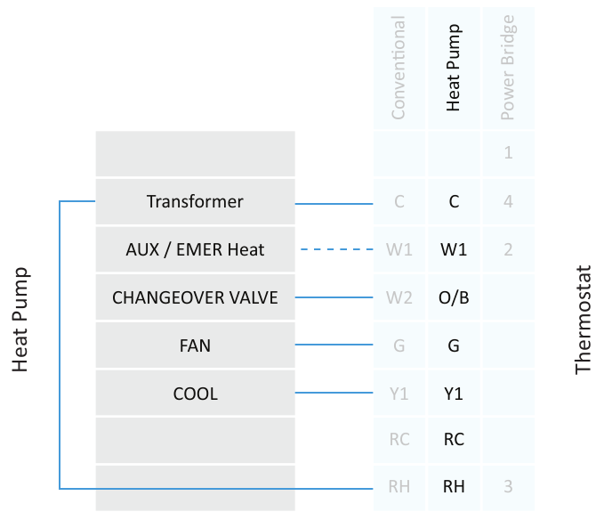 Warmtepompsysteem met C-draad bedradingsschema