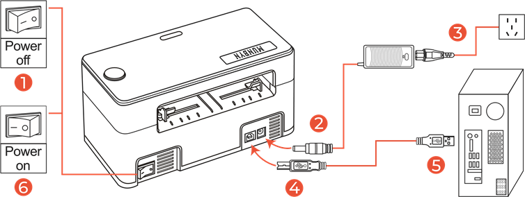 Snelle printerverbinding
