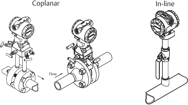 Coplanar en in-line gastoepassingen