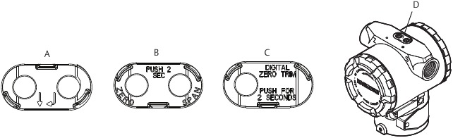 Externe configuratieknoppen
