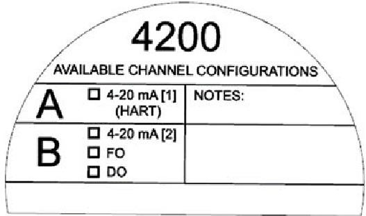 Label voor kanaal- en bedradingsconfiguraties