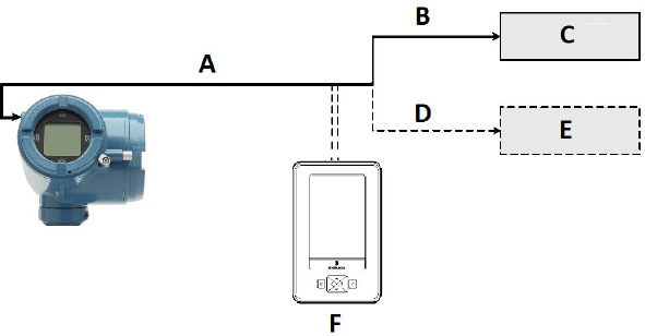 De kanalen bedraden - Algemene configuratie