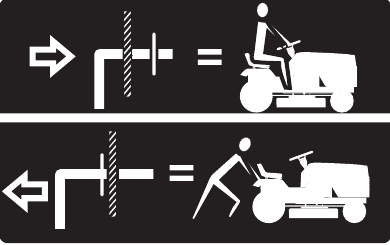 Vrijloopbediening