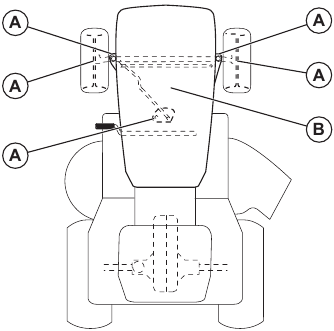 Smeerschema