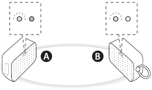 Werking - Dual Mode-verbinding