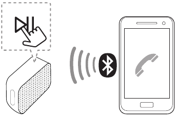 Bediening - De handsfree-functie gebruiken