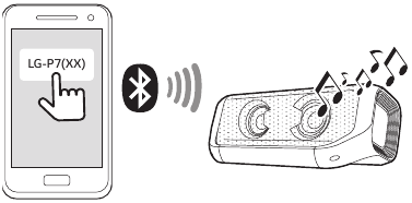 Bluetooth-verbinding