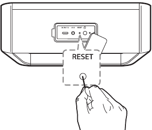 Resetten