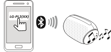 Bluetooth-verbinding
