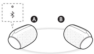 Dual Mode-verbinding