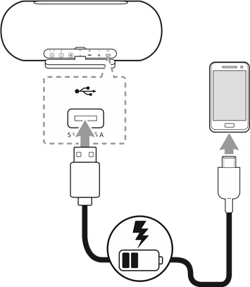 Mobiel apparaat opladen