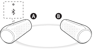 Dual Mode-verbinding - Stap 3