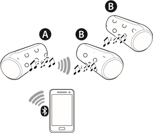 Multi Mode-verbinding - Stap 1