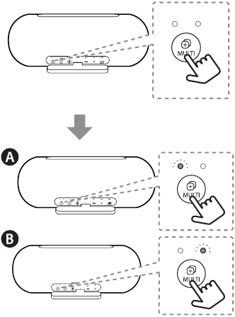 Multi Mode-verbinding - Stap 2