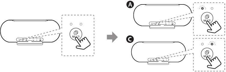 Multi Mode-verbinding - Stap 3