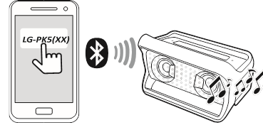 Bluetooth-verbinding
