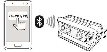 Bluetooth-verbinding