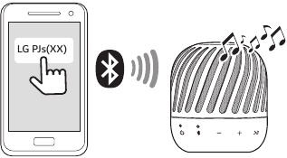 Bluetooth-verbinding