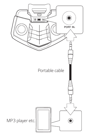 PORT IN. Aansluiting