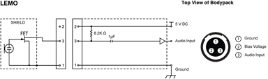 Ingangsconnectordiagram