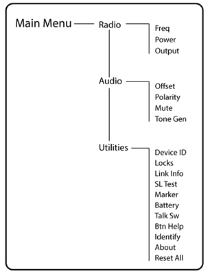 Menuoverzicht