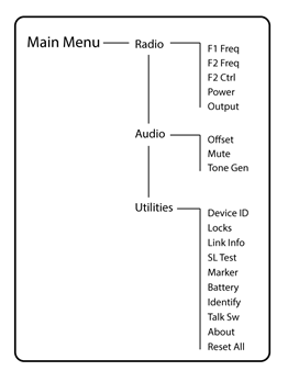 Menuoverzicht