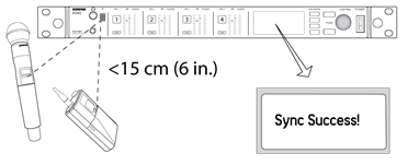 IR-synchronisatie