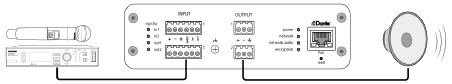 Audio configureren - Stap 1 - Apparatuur aansluiten