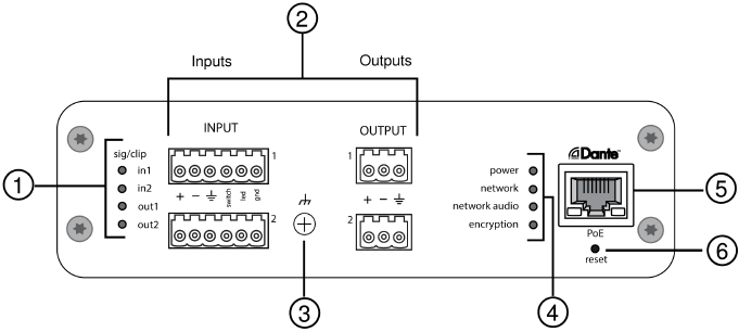 Hardware - blokconnector model