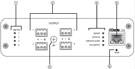 Overzicht blokconnectormodel
