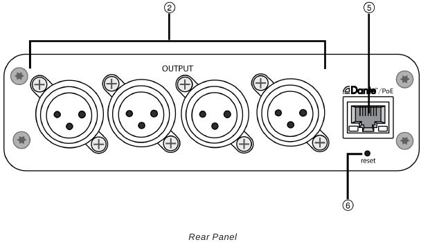 XLR-modeloverzicht - Achterpaneel