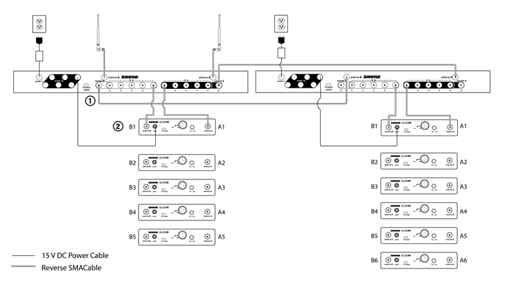 Meerdere frequentiemanagers aansluiten