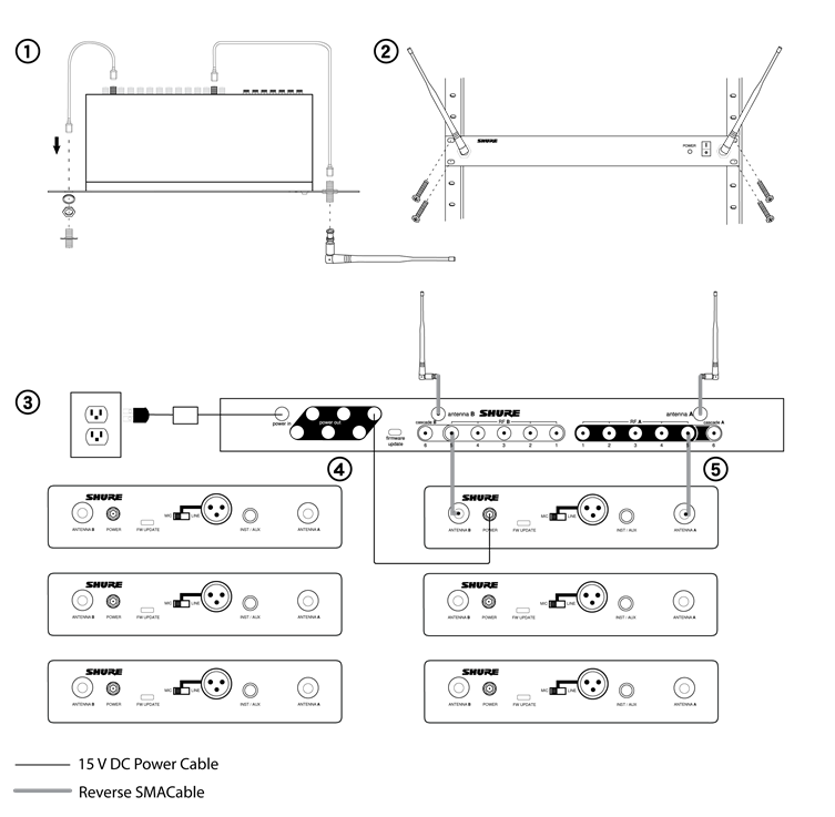 De frequentiemanager instellen