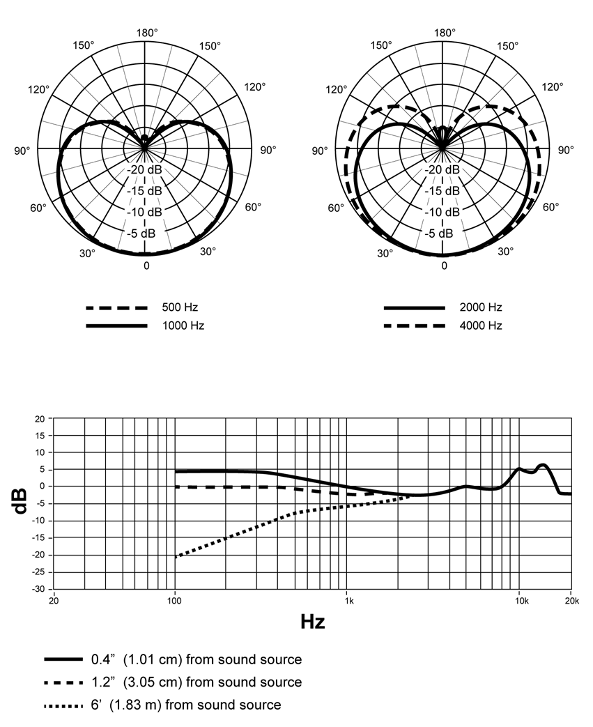 Prestatiekenmerken
