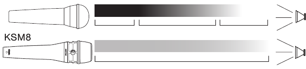 Verminderd proximity-effect - Stap 2