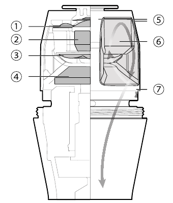 De Shure Dualdyne&trade;-cartridge