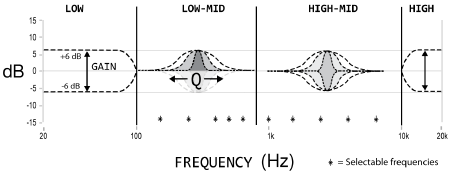 Frequentiediagram
