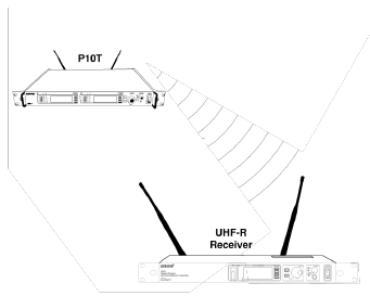 PTP-modus transmissie gebruiken