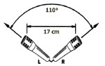 ORTF microfoon configuratie