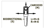 MS (Mid-Side) microfoon configuratie