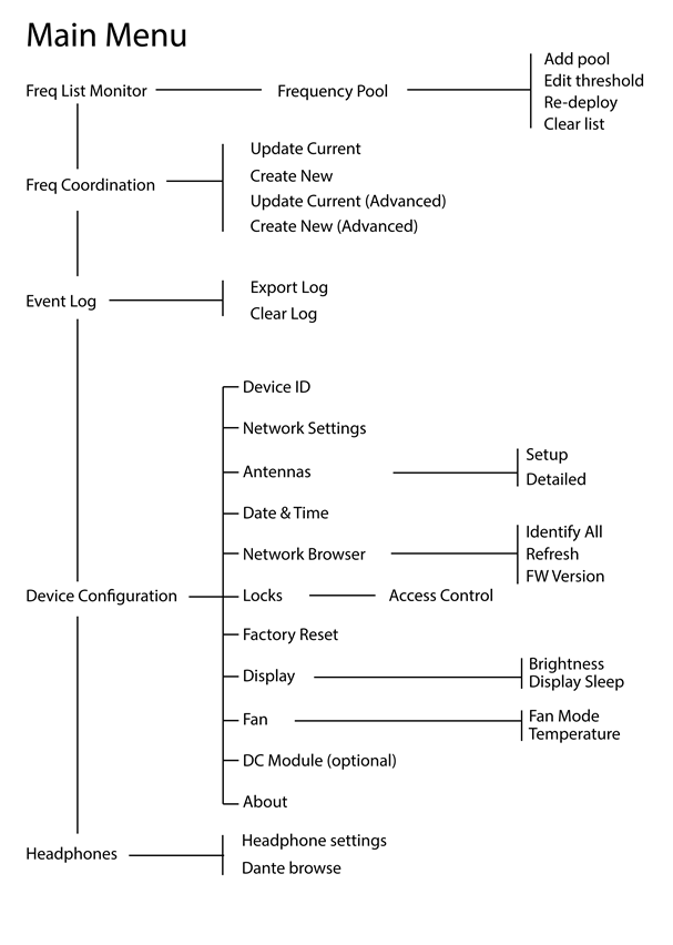 Menuoverzicht