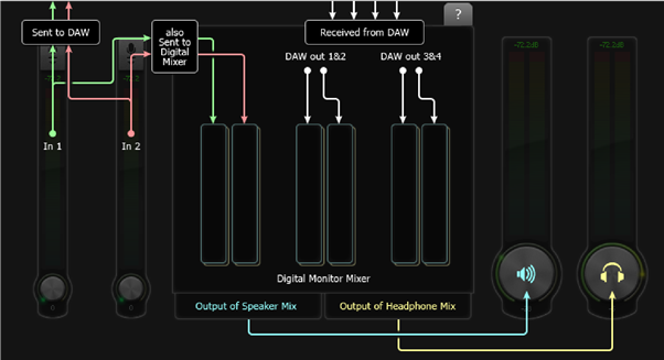 Digital Monitor Mixer - Deel 1