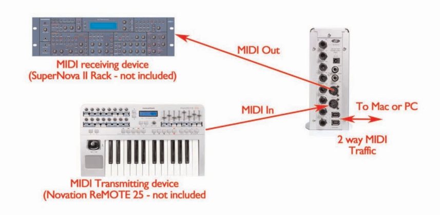 Sessiebeheer & Geavanceerde Instellingen Software - MIDI-bediening