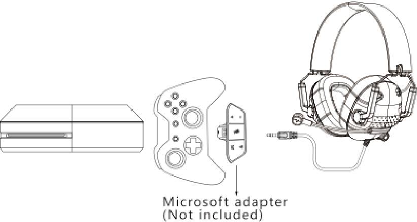 Xbox One-aansluitschema