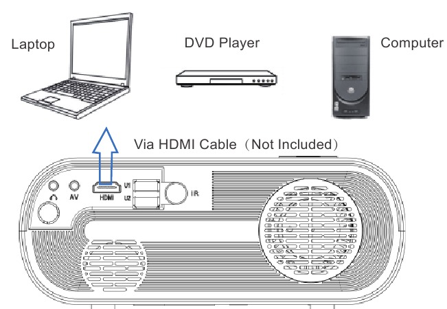 Verbinden met PC, TV stick ect. via HDMI-poort