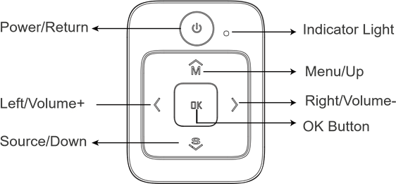 Projectoroverzicht - Deel 4