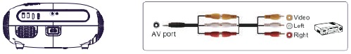 Aansluiten op een dvd-speler - met behulp van de AV-kabel